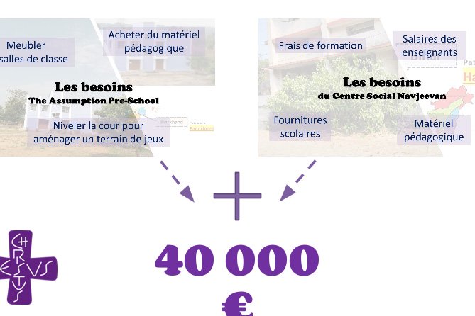 Action humanitaire en Inde 2021-2022